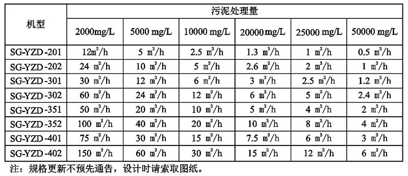 疊螺式污泥脫水機(jī).jpg