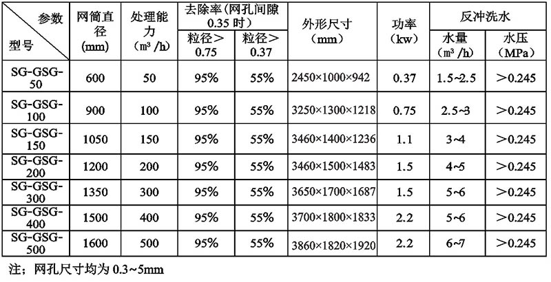 轉(zhuǎn)鼓式過(guò)濾機(jī).jpg