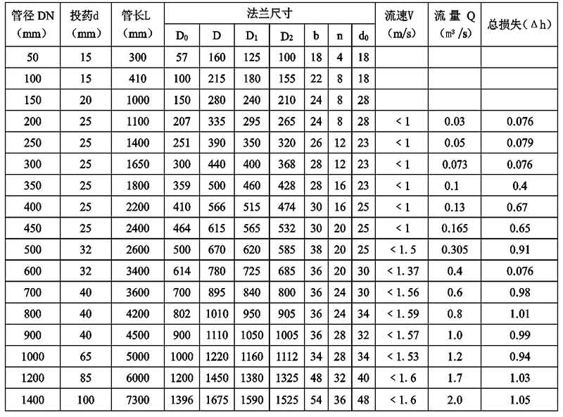 管式靜態(tài)混合器.jpg 管式靜態(tài)混合器.jpg