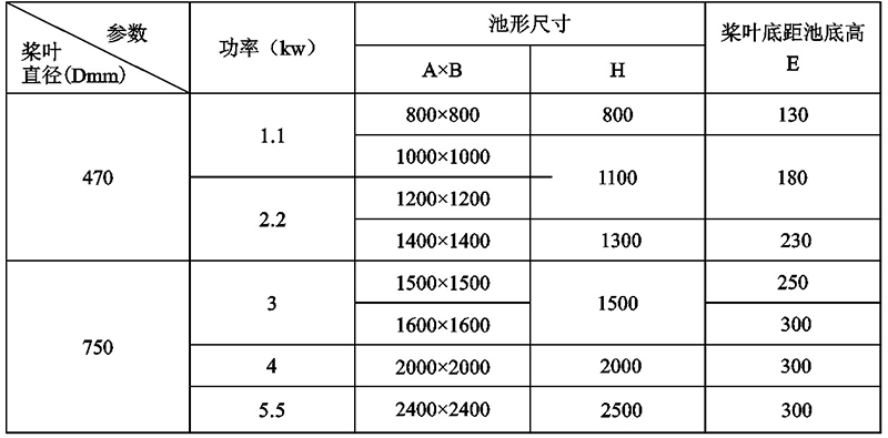 折槳式攪拌機.jpg